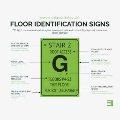 floor-identification-signs-robin-steel-500x500px-med50